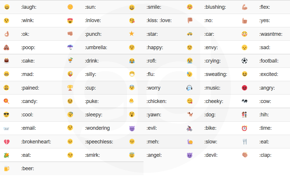 Facebook Emoji Cheat Sheet